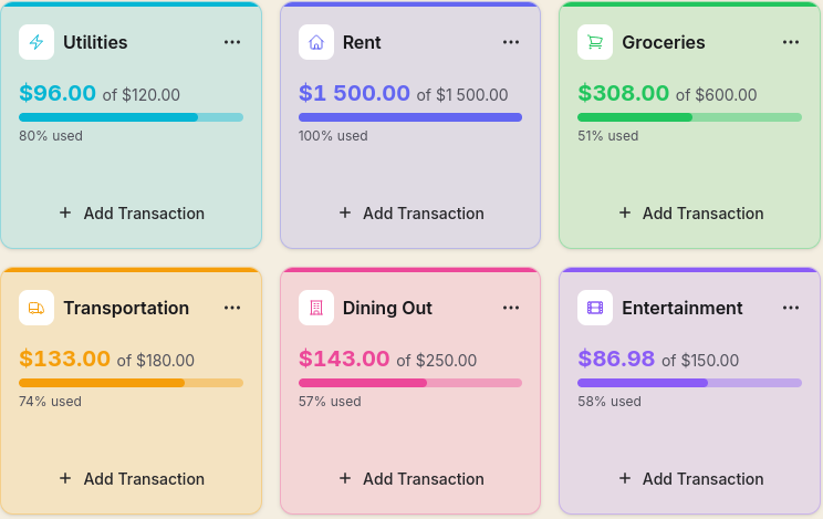 Dashboard showing bucket spending with colour indicators