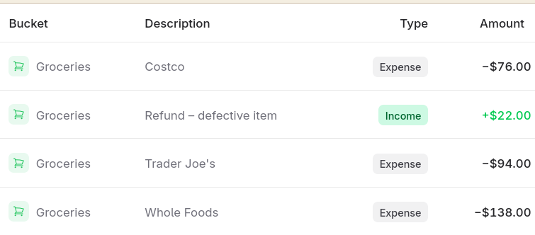 Bucket detail showing transaction history