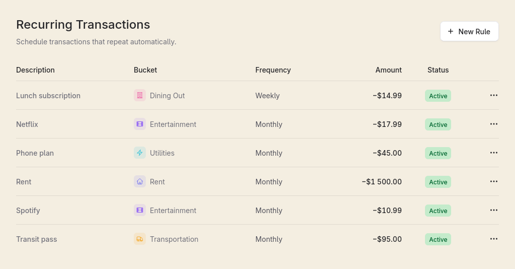 Recurring transactions list
